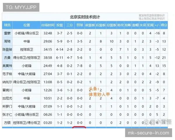 犯规次数限制规则详解：球员何时会被罚下场？