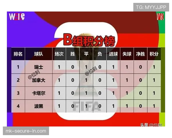世界杯B组16强名额争夺战